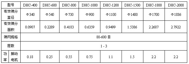 超聲波振動篩技術參數表 超聲波振動篩技術參數表