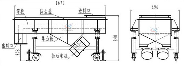 可升移動式直線振動篩結構:篩板,防塵蓋,進料口,導力板,出料口,振動電機等