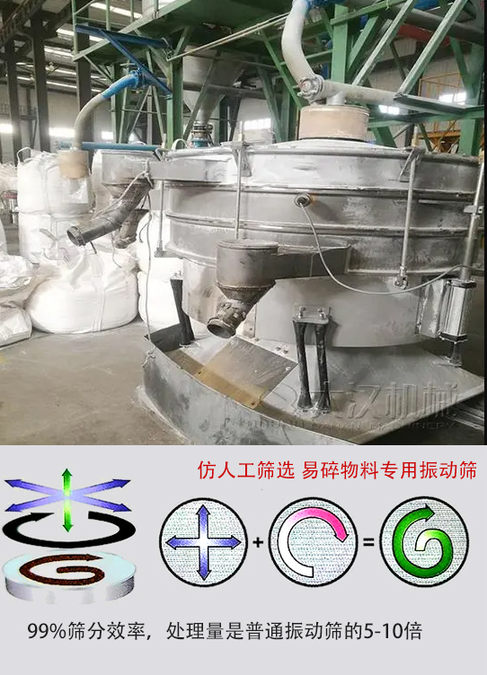 圓形搖擺篩物料運動軌跡為左右搖晃式，與傳統人工篩分相似；篩分精度高。