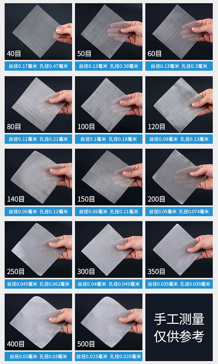 40目-500目不同目數(shù)金屬編織網(wǎng)所對應的絲徑和孔徑展示圖，此圖僅供參考。